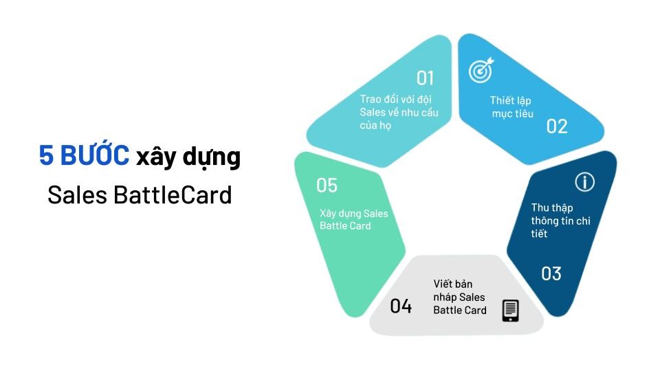 Sales Battlecards - Vũ khí tối quan trọng của bán hàng B2B