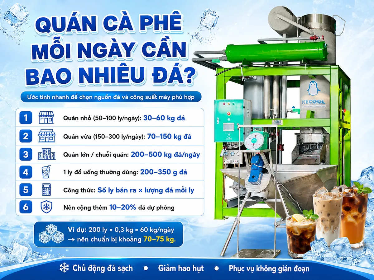 Xác định quán cà phê dùng bao nhiêu đá mỗi ngày để lựa chọn máy đá phù hợp.